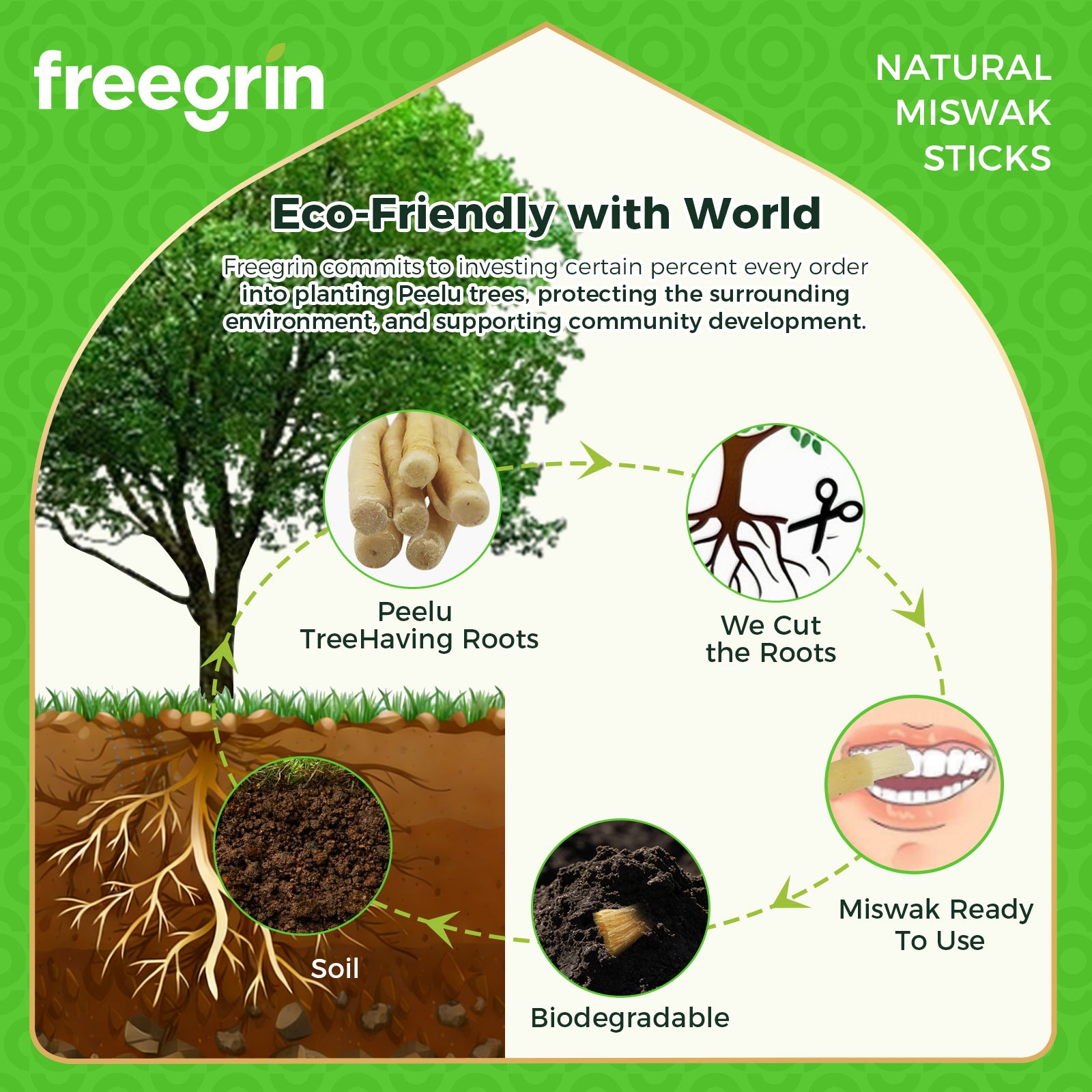 Freegrin Natural Coconut Miswak Sticks-Zero Waste - Image 2